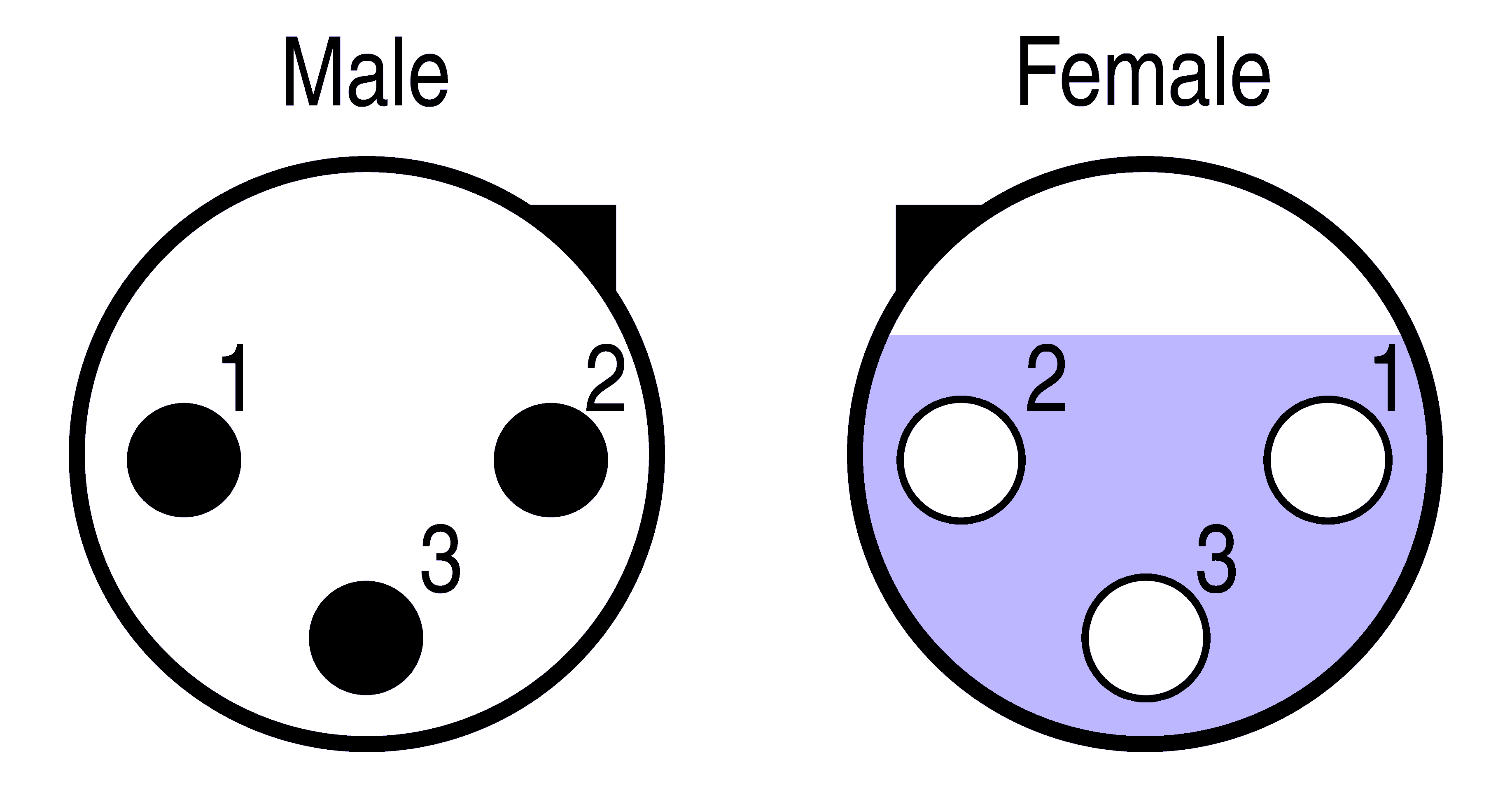 XLR-female-male