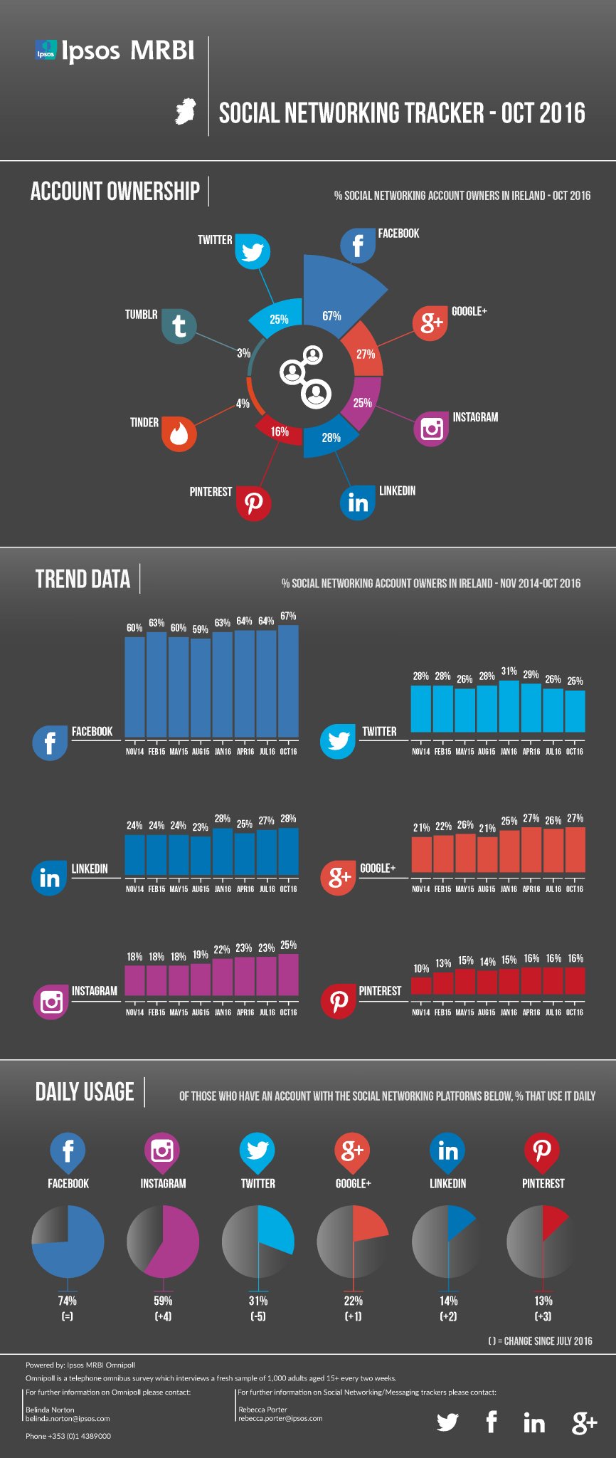 social1